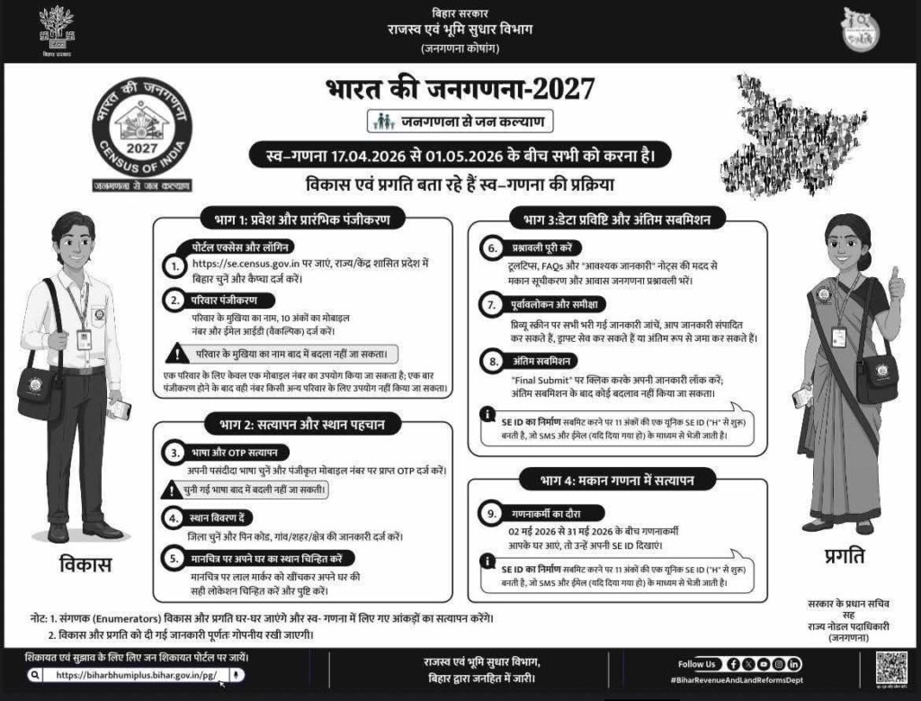 भारत की जनगणना 2027 के अंतर्गत अब हर परिवार को मिला है स्व-गणना (Self Enumeration) का आसान अवसर।