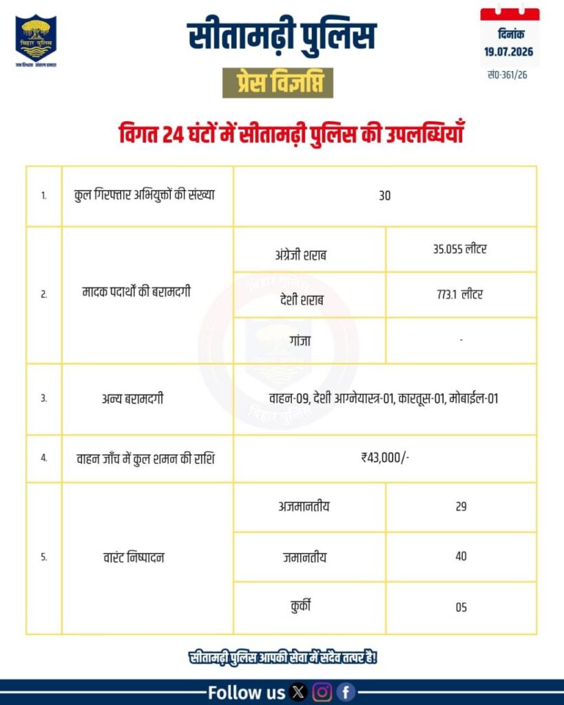 सीतामढ़ी: मेहसौल में ऑटो रिक्शा से 282 लीटर नेपाली सौंफी शराब बरामद, सूरज कुमार गिरफ्तार