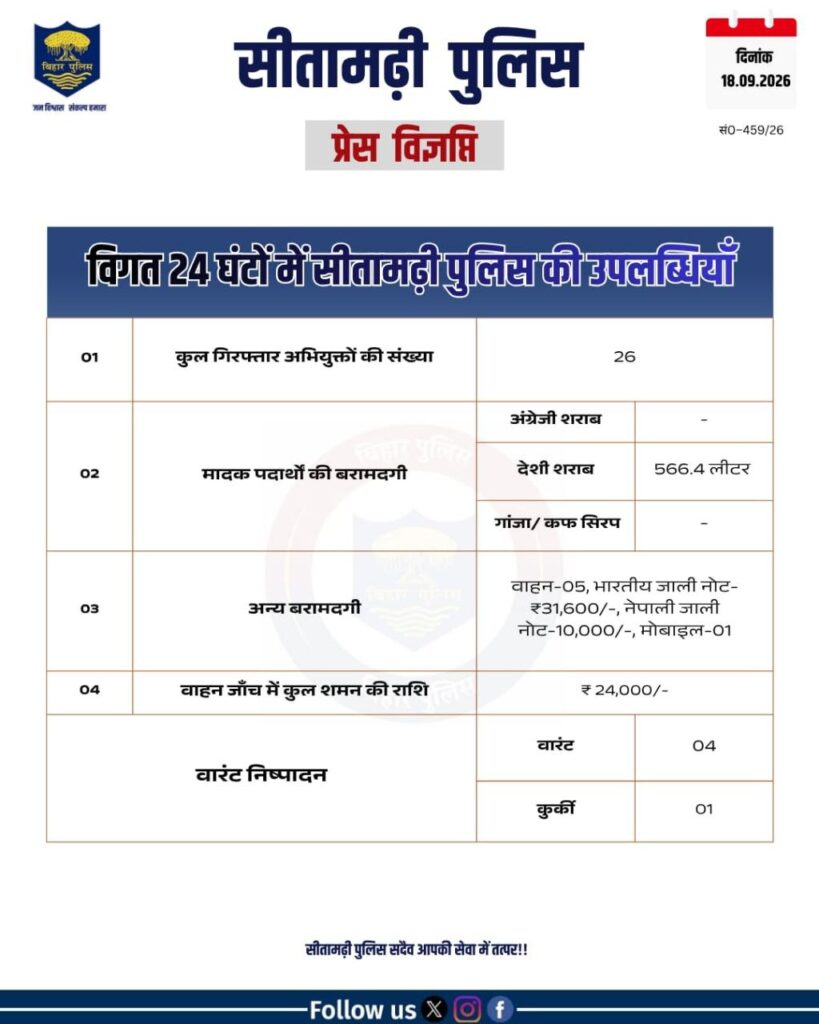 सीतामढ़ी में जन शिकायत सुनवाई, एसपी ने लोगों की समस्याएं सुनकर दिए त्वरित कार्रवाई के निर्देश